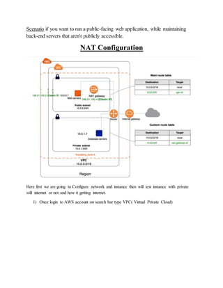 Scenario if you want to run a public-facing web application, while maintaining
back-end servers that aren't publicly accessible.
NAT Configuration
Here first we are going to Configure network and instance then will test instance with private
will internet or not and how it getting internet.
1) Once login to AWS account on search bar type VPC( Virtual Private Cloud)
 