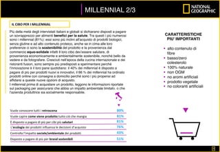 Più della metà degli intervistati italiani e globali si dichiarano disposti a pagare
un sovrapprezzo per alimenti beneﬁci per la salute. Tra questi i più numerosi
sono i millennial (81%): essi sono più inclini all'acquisto di prodotti biologici,
senza glutine e ad alto contenuto proteico, anche se in cima alle loro
preferenze ci sono la sostenibilità del prodotto e la provenienza dal
commercio equo-solidale infatti Il loro cibo dev’essere salutare, di
provenienza economicamente e ambientalmente sostenibile, nonché bello da
vedere e da fotografare. Cresciuti nell’epoca della cucina internazionale e dei
ristoranti fusion, sono sempre più predisposti a sperimentare perché
l’innovazione è il loro pane quotidiano: il 40% dei millennial è disposto a
pagare di più per prodotti nuovi e innovativi, il 66 % dei millennial ha ordinato
prodotti online con consegna a domicilio perché sono i più propensi ad
afﬁdarsi a queste nuove opzioni di acquisto.
I millennial prima di acquistare un prodotto, leggono le informazioni riportate
sul packaging per assicurarsi che abbia un impatto ambientale limitato, o che
l’azienda produttrice sia socialmente responsabile.
CARATTERISTICHE
PIU’ IMPORTANTI
§  alto contenuto di
ﬁbre
§  basso/zero
colesterolo
§  100% naturale
§  non OGM
§  no aromi artiﬁciali
§  prodotto vegetale
§  no coloranti artiﬁciali
MILLENNIAL 2/3
IL	CIBO	PER	I	MILLENNIAL
4	
Vuole	conoscere	tutti	i	retroscena	
Vuole	capire	come	viene	prodotto	tutto	ciò	che	mangia		
È	disposto	a	pagare	di	più	per	cibi	più	salutari	
80%	
81%	
81%	
L’ecologia	dei	prodotti	influenza	le	decisioni	d’acquisto	
Controlla	l’impatto	sociale/ambientale	dei	prodotti	
Disposto	a	pagare	di	più	per	brand	sostenibili	
76%	
43%	
51%	
 