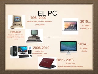 Primero computador | PPT