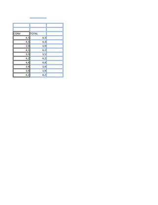 CONV TOTAL
4,3 4,3
4,3 4,3
3,9 3,9
4,1 4,1
3,5 3,5
4,2 4,2
4,4 4,4
3,9 3,9
3,9 3,9
4,2 4,2
 