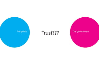 Trust???
The public              The government
 