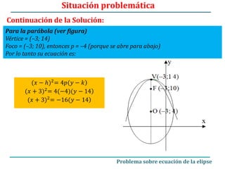 Para la parábola (ver figura)
Vértice = (–3; 14)
Foco = (–3; 10), entonces p = –4 (porque se abre para abajo)
Por lo tanto su ecuación es:
Situación problemática
Continuación de la Solución:
Problema sobre ecuación de la elipse
)𝑥 − ℎ)2= 4𝑝 𝑦 − 𝑘
)𝑥 + 3)2= 4 −4) 𝑦 − 14
)𝑥 + 3)2= −16 𝑦 − 14
 