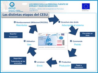 Las distintas etapas del CESU
          Remboursement (Millésime/CRCESU)      Ouverture des droits
            Reembolso                               Adscripción al sistema


    Soporte /                                                              Pre-orden en
                                                                               línea
    Formación

                       Utilisation                          Commande
                          Uso                                    Pedido




        Seguridad /
     Tratamiento de las
         anomalías
                                   Livraison    Production
                                      Envío      Producción        Papel o
                                                                 electrónico
 