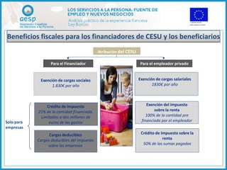Beneficios fiscales para los financiadores de CESU y los beneficiarios
                                             Atribución del CESU

                   Para el Financiador                             Para el empleador privado
                                                                          destinatarios
               Exonération de charges                              Exención de cargas salariales
             Exención de cargas sociales
                   1.830€ por año                                         1830€ por año


                           +
                Crédito de impuesto                                    Exención del impuesto
            25% de la cantidad financiada.                                 sobre la renta
             Limitados a dos millones de                               100% de la cantidad pre
Solo para        euros de los gastos                                financiada por el empleador
empresas                   +                                                  +
                  Cargas deducibles                                 Crédito de Impuesto sobre la
            Cargas deducibles del impuesto                                      renta
                 sobre las empresas                                  50% de las sumas pagadas
 