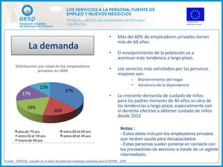•     Más del 60% de empleadores privados tienen
                                                                                       más de 60 años.
                  La demanda
                                                                                 •     El envejecimiento de la población va a
                                                                                       acentuar este tendencia a largo plazo.
        Distribución por edad de los empleadores
                    privados en 2008                                             •     Los servicios más solicitados por las personas
                                                                                       mayores son:
                                                                                                 •   Mantenimiento del hogar
                                                                                                 •   Asistencia de la dependencia
                           12%
                                              37%
             17%                                                                 •     La creciente demanda de cuidado de niños
                                                                                       para los padres menores de 40 años es otra de
                 18%                                                                   las tendencias a largo plazo, especialmente con
                                      16%                                              el derecho efectivo a obtener cuidado de niños
                                                                                       desde 2012

                                                                                         Notas :
          plus de 70 ans                     entre 60 et 69 ans
                                                                                         - Estos datos incluyen los empleadores privados
          entre 50 et 59 ans                 entre 40 et 49 ans
          moins de 40 ans                                                                que reciben ayuda para discapacitados
                                                                                         - Estas personas suelen ponerse en contacto con
                                                                                         los proveedores de servicios a través de un agente
                                                                                         intermediario.
Fuente : CREDOC, enquête sur le statut de particulier-employeur realizada para la FEPEM - 2008
 