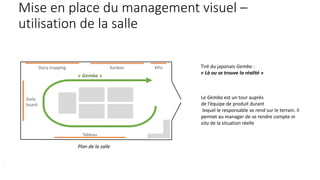 L'agilité non IT dans une Caisse d'Epargne Régionale - Nathalie Retter (BPCE) Yannick Quenec'hdu (Seekoe) - Agile en Seine