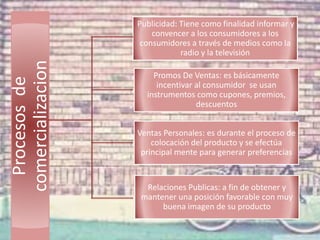 Procesos de
comercializacion

Publicidad: Tiene como finalidad informar y
convencer a los consumidores a los
consumidores a través de medios como la
radio y la televisión
Promos De Ventas: es básicamente
incentivar al consumidor se usan
instrumentos como cupones, premios,
descuentos
Ventas Personales: es durante el proceso de
colocación del producto y se efectúa
principal mente para generar preferencias

Relaciones Publicas: a fin de obtener y
mantener una posición favorable con muy
buena imagen de su producto

 