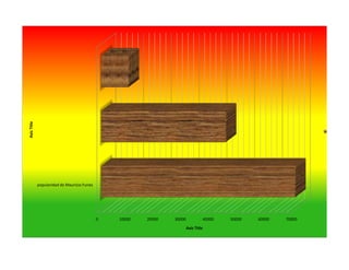 Axis Title




                                                                                                                      Series1




             popularidad de Mauricio Funes




                                             0   10000   20000   30000                40000   50000   60000   70000

                                                                         Axis Title
 