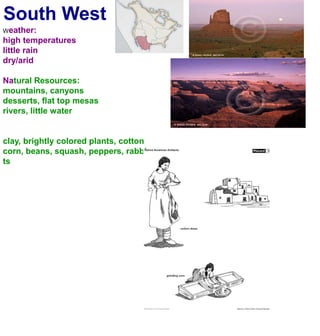 South WestWeather:high temperatureslittle rain dry/aridNatural Resources:mountains, canyonsdesserts, flat top mesasrivers, little waterclay, brightly colored plants, cottoncorn, beans, squash, peppers, rabbits
