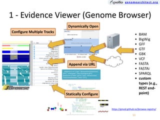 Apollo — Collaborative and Scalable Manual Genome Annotation | PDF
