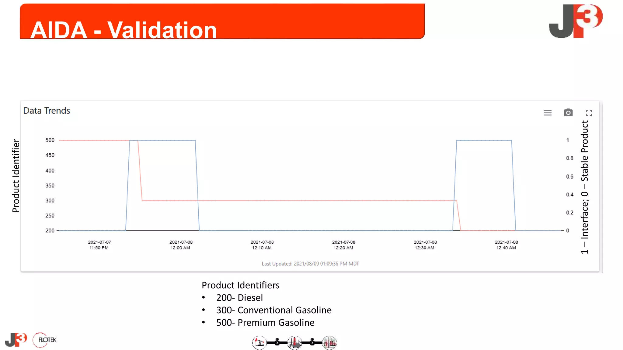REAL-TIME PIPELINE BATCH INTERFACE DETECTION & TRANSMIX REDUCTION | PPTX