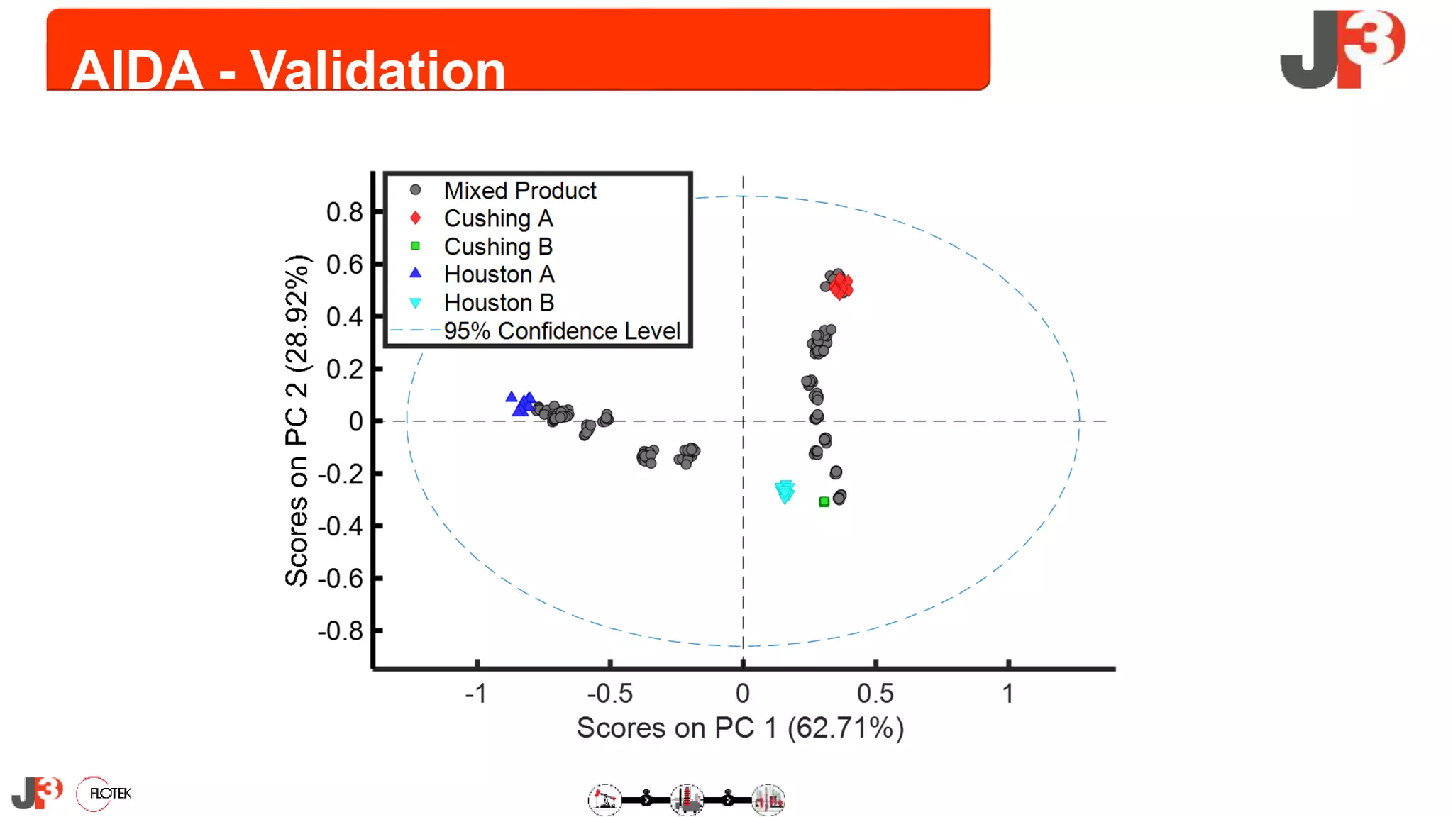 REAL-TIME PIPELINE BATCH INTERFACE DETECTION & TRANSMIX REDUCTION | PPTX