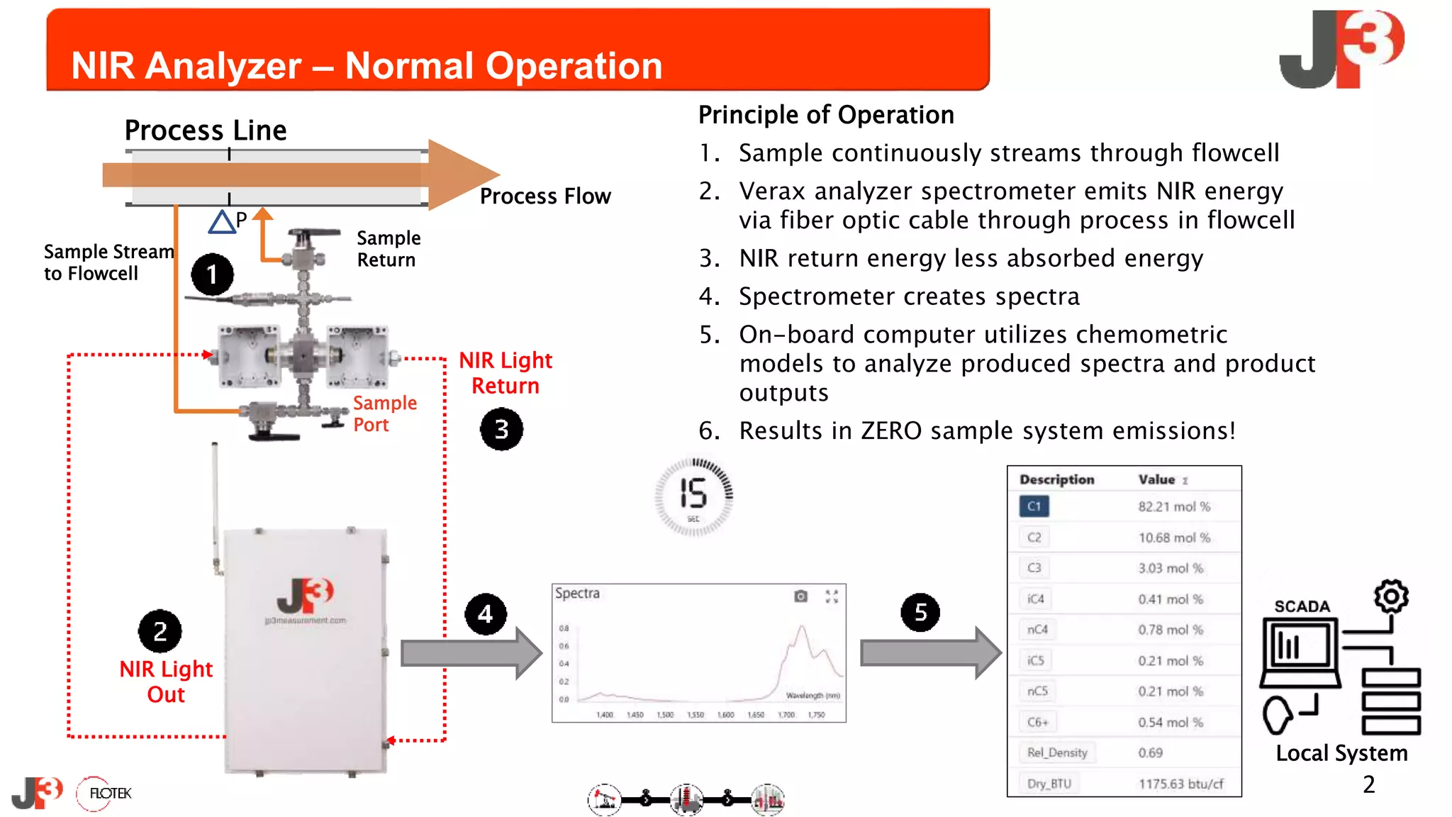 REAL-TIME PIPELINE BATCH INTERFACE DETECTION & TRANSMIX REDUCTION | PPTX