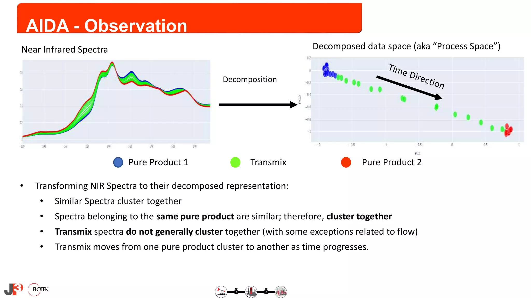 REAL-TIME PIPELINE BATCH INTERFACE DETECTION & TRANSMIX REDUCTION | PPTX