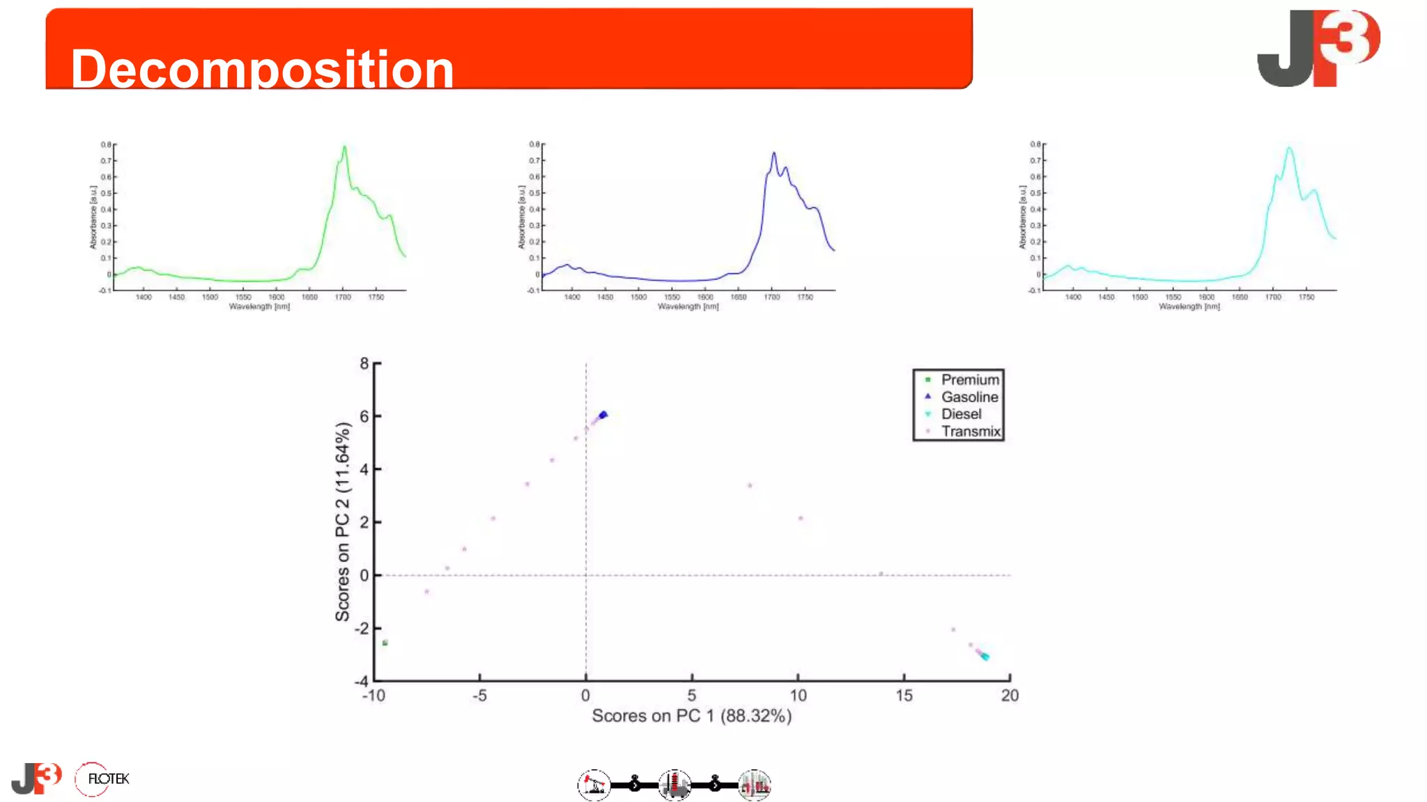 REAL-TIME PIPELINE BATCH INTERFACE DETECTION & TRANSMIX REDUCTION | PPTX