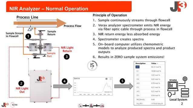 REAL-TIME PIPELINE BATCH INTERFACE DETECTION & TRANSMIX REDUCTION | PPT