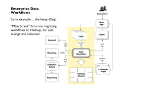Hadoop
Cluster
source
tap
source
tap sink
tap
trap
tap
customer
profile DBsCustomer
Prefs
logs
logs
Logs
Data
Workflow
Cache
Customers
Support
Web
App
Reporting
Analytics
Cubes
sink
tap
Modeling PMML
Enterprise Data
Workflows
Same example… the heavy lifting!
“Main Street” firms are migrating
workflows to Hadoop, for cost
savings and scale-out
 
