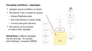 Hadoop
Cluster
source
tap
source
tap sink
tap
trap
tap
customer
profile DBsCustomer
Prefs
logs
logs
Logs
Data
Workflow
Cache
Customers
Support
Web
App
Reporting
Analytics
Cubes
sink
tap
Modeling PMML
Cascading workflows – topologies
topologies execute workflows on clusters
flow planner is like a compiler for queries
Hadoop (MapReduce jobs)
local mode (dev/test or special config)
in-memory data grids (real-time)
flow planner can be extended
to support other topologies
blend flows in different topologies
into the same app – for example,
batch (Hadoop) + transactions (IMDG)
•
•
-
-
-
•
 