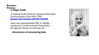 Business
Process
by Edgar Codd
“A relational model of data for large shared data banks”
Communications of the ACM, 1970
dl.acm.org/citation.cfm?id=362685
rather than arguing between SQL vs. NoSQL…
structured vs. unstructured data frameworks…
this approach focuses on what apps do:
the process of structuring data
 