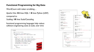 Functional Programming for Big Data
WordCount with token scrubbing…
Apache Hive: 52 lines HQL + 8 lines Python (UDF)
compared to
Scalding: 18 lines Scala/Cascading
functional programming languages help reduce
software engineering costs at scale, over time
 