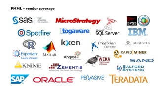 PMML – vendor coverage
 
