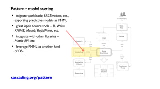 Hadoop
Cluster
source
tap
source
tap sink
tap
trap
tap
customer
profile DBsCustomer
Prefs
logs
logs
Logs
Data
Workflow
Cache
Customers
Support
Web
App
Reporting
Analytics
Cubes
sink
tap
Modeling PMML
Pattern – model scoring
migrate workloads: SAS,Teradata, etc.,
exporting predictive models as PMML
great open source tools – R, Weka,
KNIME, Matlab, RapidMiner, etc.
integrate with other libraries –
Matrix API, etc.
leverage PMML as another kind
of DSL
•
•
•
•
cascading.org/pattern
 