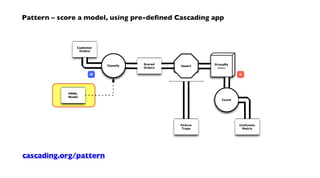 Customer
Orders
Classify
Scored
Orders
GroupBy
token
Count
PMML
Model
M R
Failure
Traps
Assert
Confusion
Matrix
Pattern – score a model, using pre-defined Cascading app
cascading.org/pattern
 