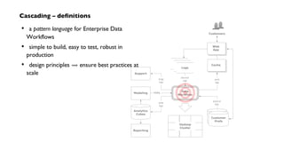 Hadoop
Cluster
source
tap
source
tap sink
tap
trap
tap
customer
profile DBsCustomer
Prefs
logs
logs
Logs
Data
Workflow
Cache
Customers
Support
Web
App
Reporting
Analytics
Cubes
sink
tap
Modeling PMML
Cascading – definitions
a pattern language for Enterprise Data
Workflows
simple to build, easy to test, robust in
production
design principles ⟹ ensure best practices at
scale
•
•
•
 