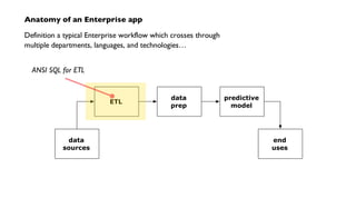 Anatomy of an Enterprise app
Definition a typical Enterprise workflow which crosses through
multiple departments, languages, and technologies…
ETL
data
prep
predictive
model
data
sources
end
uses
ANSI SQL for ETL
 