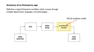 Anatomy of an Enterprise app
Definition a typical Enterprise workflow which crosses through
multiple departments, languages, and technologies…
ETL
data
prep
predictive
model
data
sources
end
uses
SAS for predictive models
 