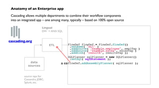 a compiler sees it all…
ETL
data
prep
predictive
model
data
sources
end
uses
Lingual:
DW → ANSI SQL
Pattern:
SAS, R, etc. → PMML
business logic in Java,
Clojure, Scala, etc.
sink taps for
Memcached, HBase,
MongoDB, etc.
source taps for
Cassandra, JDBC,
Splunk, etc.
Anatomy of an Enterprise app
Cascading allows multiple departments to combine their workflow components
into an integrated app – one among many, typically – based on 100% open source
FlowDef flowDef = FlowDef.flowDef()
.setName( "etl" )
.addSource( "example.employee", emplTap )
.addSource( "example.sales", salesTap )
.addSink( "results", resultsTap );
SQLPlanner sqlPlanner = new SQLPlanner()
.setSql( sqlStatement );
flowDef.addAssemblyPlanner( sqlPlanner );
cascading.org
 