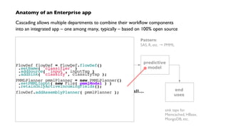 a compiler sees it all…
ETL
data
prep
predictive
model
data
sources
end
uses
Lingual:
DW → ANSI SQL
Pattern:
SAS, R, etc. → PMML
business logic in Java,
Clojure, Scala, etc.
sink taps for
Memcached, HBase,
MongoDB, etc.
source taps for
Cassandra, JDBC,
Splunk, etc.
Anatomy of an Enterprise app
Cascading allows multiple departments to combine their workflow components
into an integrated app – one among many, typically – based on 100% open source
FlowDef flowDef = FlowDef.flowDef()
.setName( "classifier" )
.addSource( "input", inputTap )
.addSink( "classify", classifyTap );
PMMLPlanner pmmlPlanner = new PMMLPlanner()
.setPMMLInput( new File( pmmlModel ) )
.retainOnlyActiveIncomingFields();
flowDef.addAssemblyPlanner( pmmlPlanner );
 