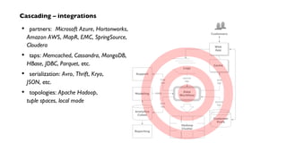 Hadoop
Cluster
source
tap
source
tap sink
tap
trap
tap
customer
profile DBsCustomer
Prefs
logs
logs
Logs
Data
Workflow
Cache
Customers
Support
Web
App
Reporting
Analytics
Cubes
sink
tap
Modeling PMML
Cascading – integrations
partners: Microsoft Azure, Hortonworks,
Amazon AWS, MapR, EMC, SpringSource,
Cloudera
taps: Memcached, Cassandra, MongoDB,
HBase, JDBC, Parquet, etc.
serialization: Avro, Thrift, Kryo,
JSON, etc.
topologies: Apache Hadoop,
tuple spaces, local mode
•
•
•
•
 