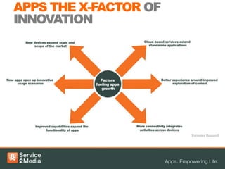APPS THE X-FACTOR OF
INNOVATION
 