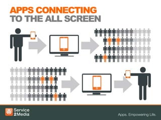 APPS CONNECTING
TO THE ALL SCREEN
 