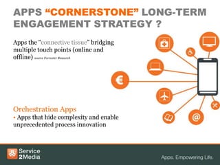 APPS “CORNERSTONE” LONG-TERM
ENGAGEMENT STRATEGY ?
Apps the "connective tissue” bridging
multiple touch points (online and
offline) source Forrester Research




Orchestration Apps
• Apps that hide complexity and enable
unprecedented process innovation
 