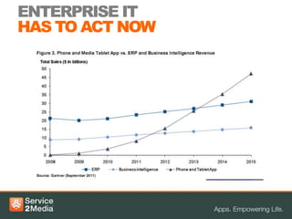 ENTERPRISE IT
HAS TO ACT NOW
 
