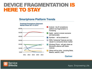 DEVICE FRAGMENTATION IS
HERE TO STAY
 