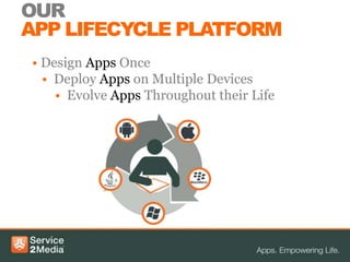 OUR
APP LIFECYCLE PLATFORM
• Design Apps Once
  • Deploy Apps on Multiple Devices
    • Evolve Apps Throughout their Life
 