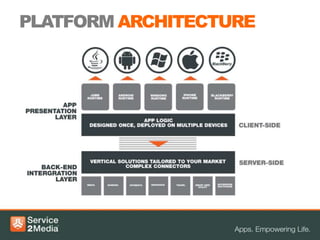 PLATFORM ARCHITECTURE
 
