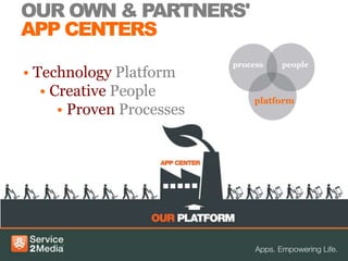 OUR OWN & PARTNERS'
APP CENTERS
                           process   people
• Technology Platform
   • Creative People           platform
      • Proven Processes
 