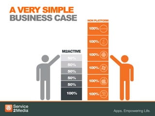 A VERY SIMPLE
BUSINESS CASE
 