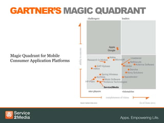 GARTNER’S MAGIC QUADRANT



Magic Quadrant for Mobile
Consumer Application Platforms
 