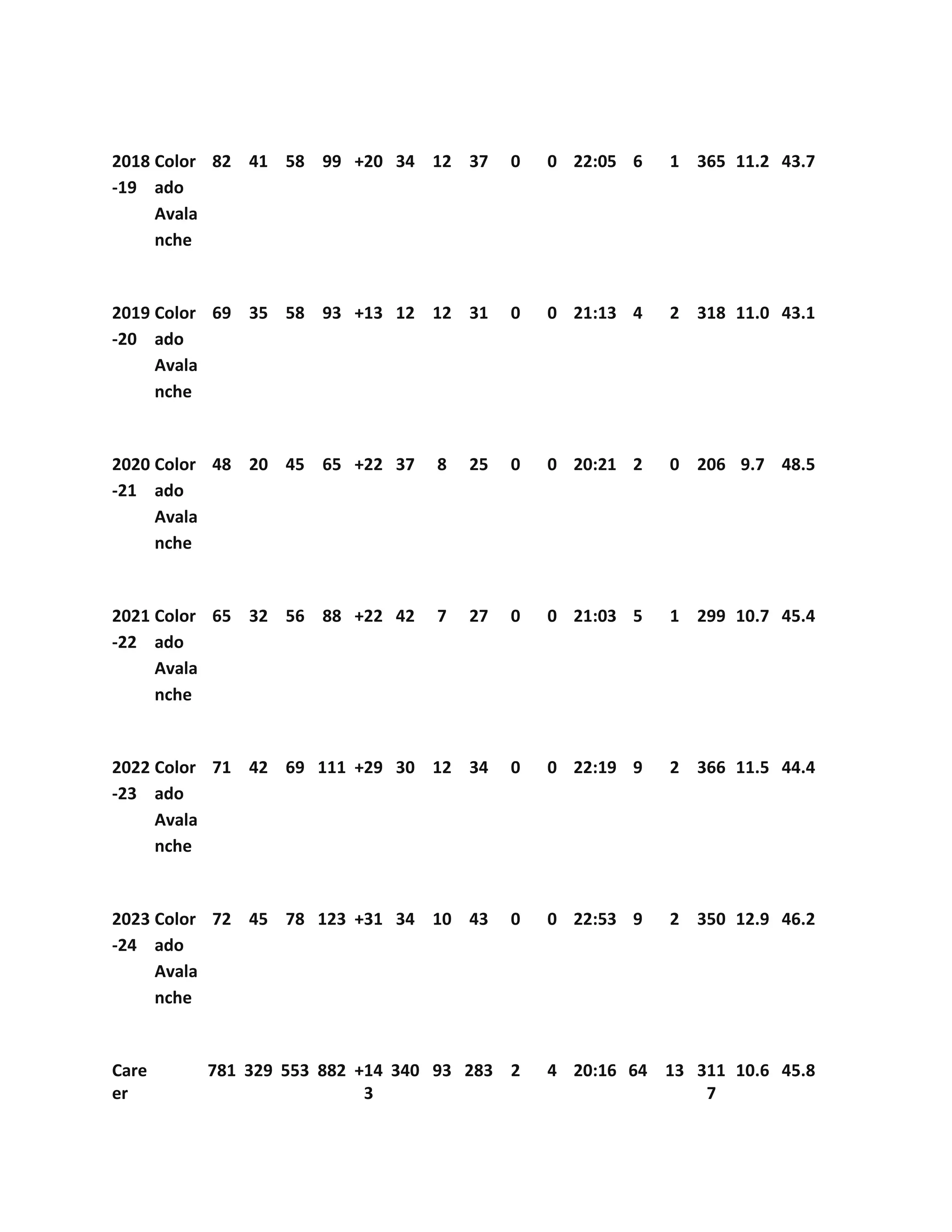 Nathan MacKinnon Career, Stats and Biography.pdf