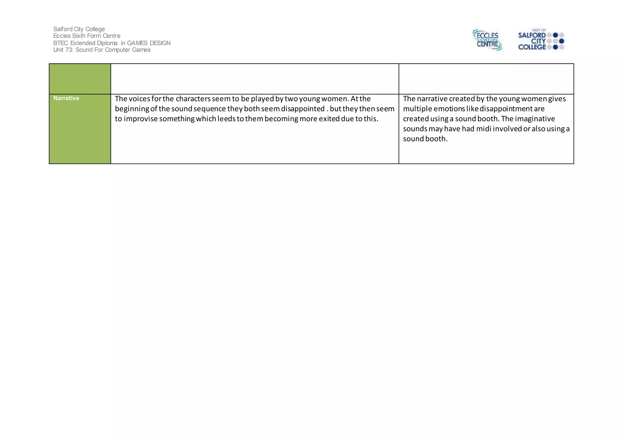 Salford City College
Eccles Sixth Form Centre
BTEC Extended Diploma in GAMES DESIGN
Unit 73: Sound For Computer Games
Narrative The voicesforthe charactersseem to be playedbytwoyoungwomen.Atthe
beginningof the soundsequence theybothseemdisappointed .buttheythenseem
to improvise somethingwhichleedstothembecomingmore exiteddue tothis.
The narrative createdby the youngwomengives
multiple emotionslikedisappointmentare
createdusinga soundbooth.The imaginative
soundsmayhave had midi involvedoralsousinga
soundbooth.
 