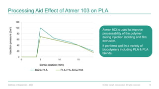 © 2022 Cargill, Incorporated. All rights reserved.
Processing Aid Effect of Atmer 103 on PLA
10
Additives in Biopolymers - 2023
Atmer 103 is used to improve
processability of the polymer
during injection molding and film
extrusion.
It performs well in a variety of
biopolymers including PLA & PLA
blends.
0
20
40
60
80
100
120
0 5 10 15
Injection
pressure
(bar)
Screw position (mm)
Blank PLA PLA+1% Atmer103
 
