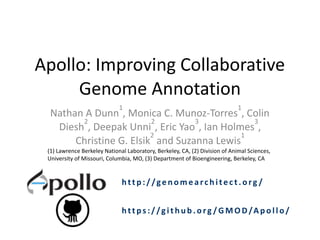 Nathan	A	Dunn
1
,	Monica	C.	Munoz-Torres
1
,	Colin	
Diesh
2
,	Deepak	Unni
2
,	Eric	Yao
3
,	Ian	Holmes
3
,	
Christine	G.	Elsik
2
	and	Suzanna	Lewis
1
(1)	Lawrence	Berkeley	National	Laboratory,	Berkeley,	CA,	(2)	Division	of	Animal	Sciences,	
University	of	Missouri,	Columbia,	MO,	(3)	Department	of	Bioengineering,	Berkeley,	CA
Apollo:	Improving	Collaborative	
Genome	Annotation
https : //g ithub. org / G M O D /A pollo/
http: //ge nom e arc hite c t. org /
 