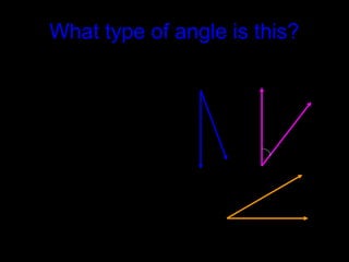 What type of angle is this?
 