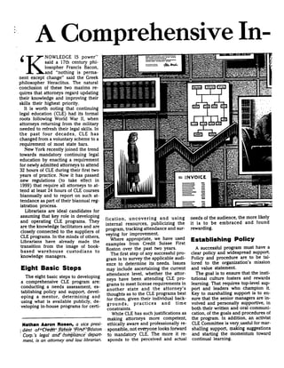 Comprehensive In-House CLE program | PDF