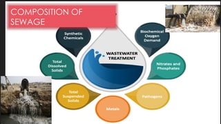 COMPOSITION OF
SEWAGE
 